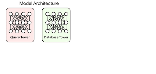 Visualization of a Neural Network model responding to natural-language queries for a literary database.